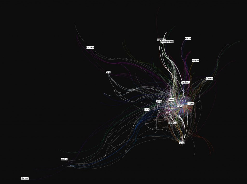 Network Graph of Operas 17th-18th Century