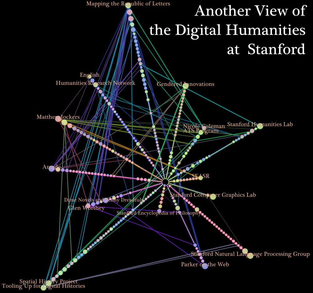 Another view of the Digital Humanities at Stanford