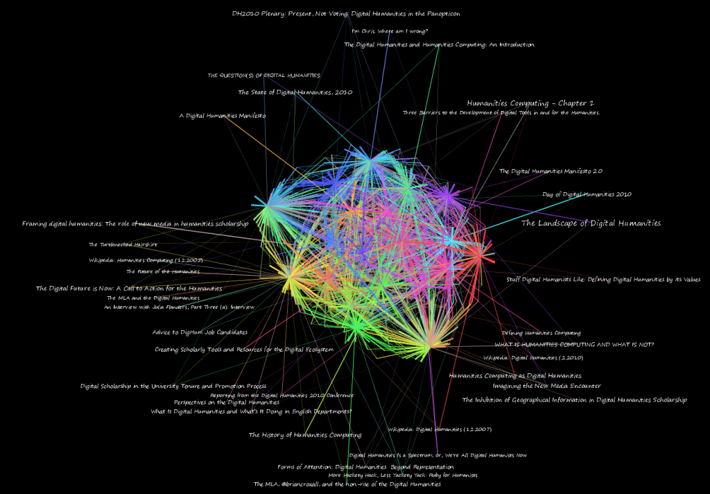 The entire topic network, broken down by module.