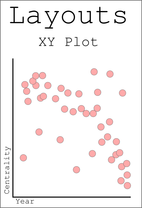 The network graph as XY plot