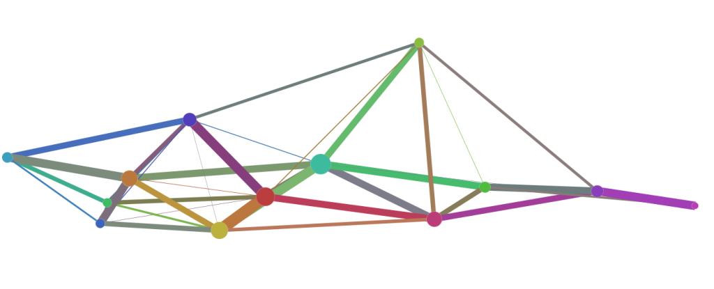 Community Meta-Nodes for a Network Based on Similarity Between US Neighborhoods